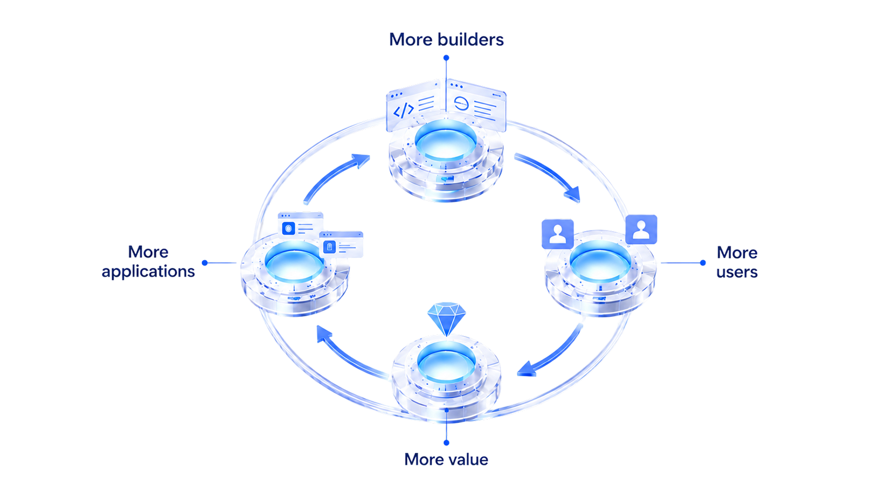 AVIS | The Operating System for AI Applications